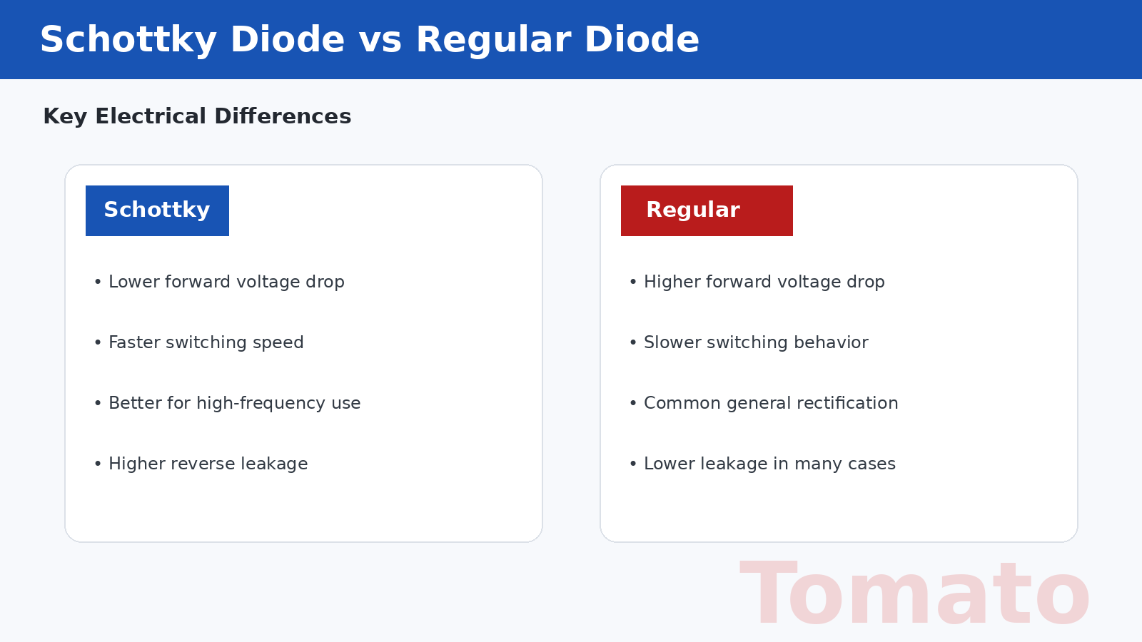Schottky-Diode vs. gewöhnliche Diode: Wichtige Unterschiede und Anwendungen