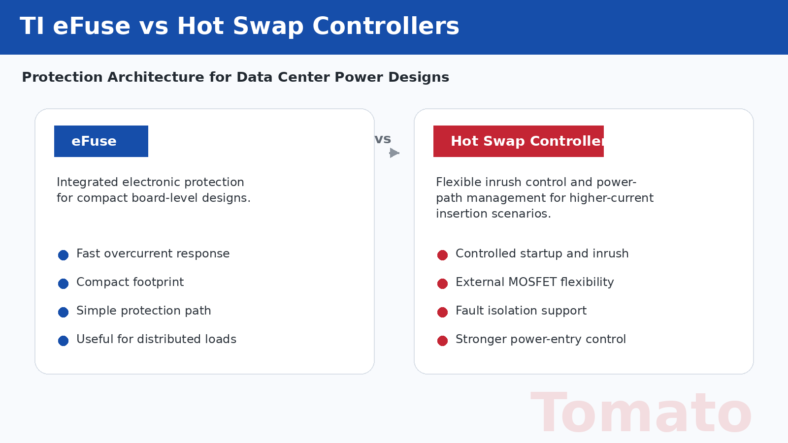 TI eFuse vs. Hot-Swap-Controller: Welche Schutzlösung ist besser für Rechenzentrums-Stromversorgungsdesigns?