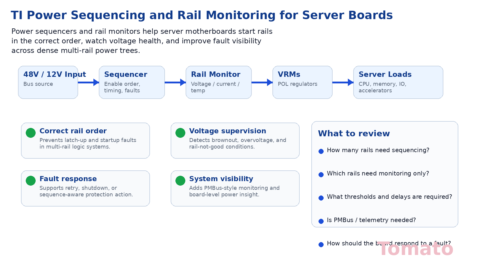 TI Power Sequencing und Rail Monitoring für Server-Mainboards