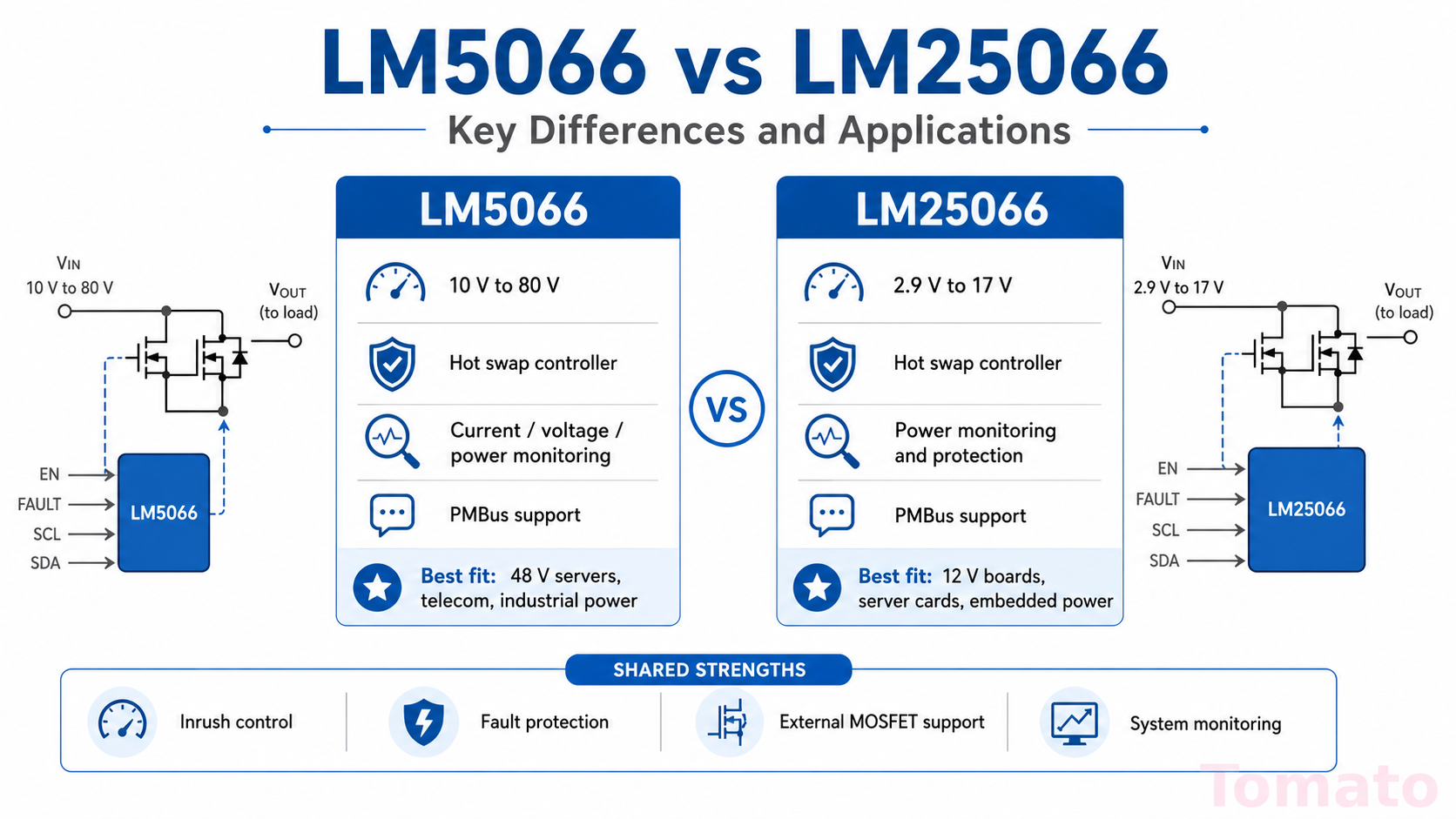 LM5066 vs. LM25066: Hauptunterschiede und Anwendungen