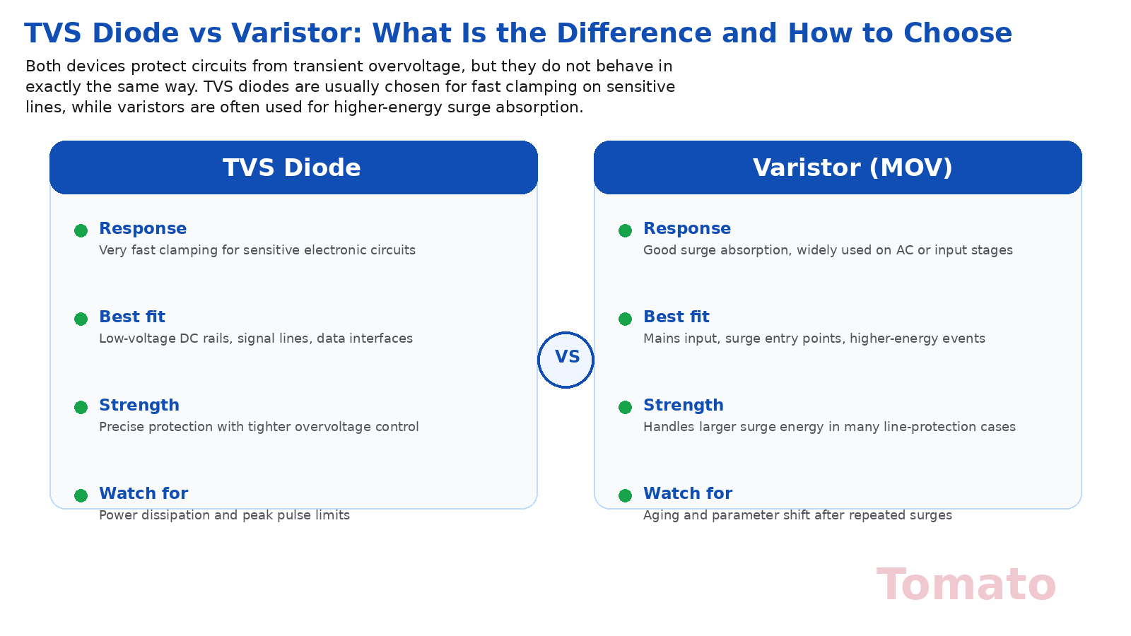 TVS-Diode vs. Varistor: Was ist der Unterschied und wie wählt man richtig?