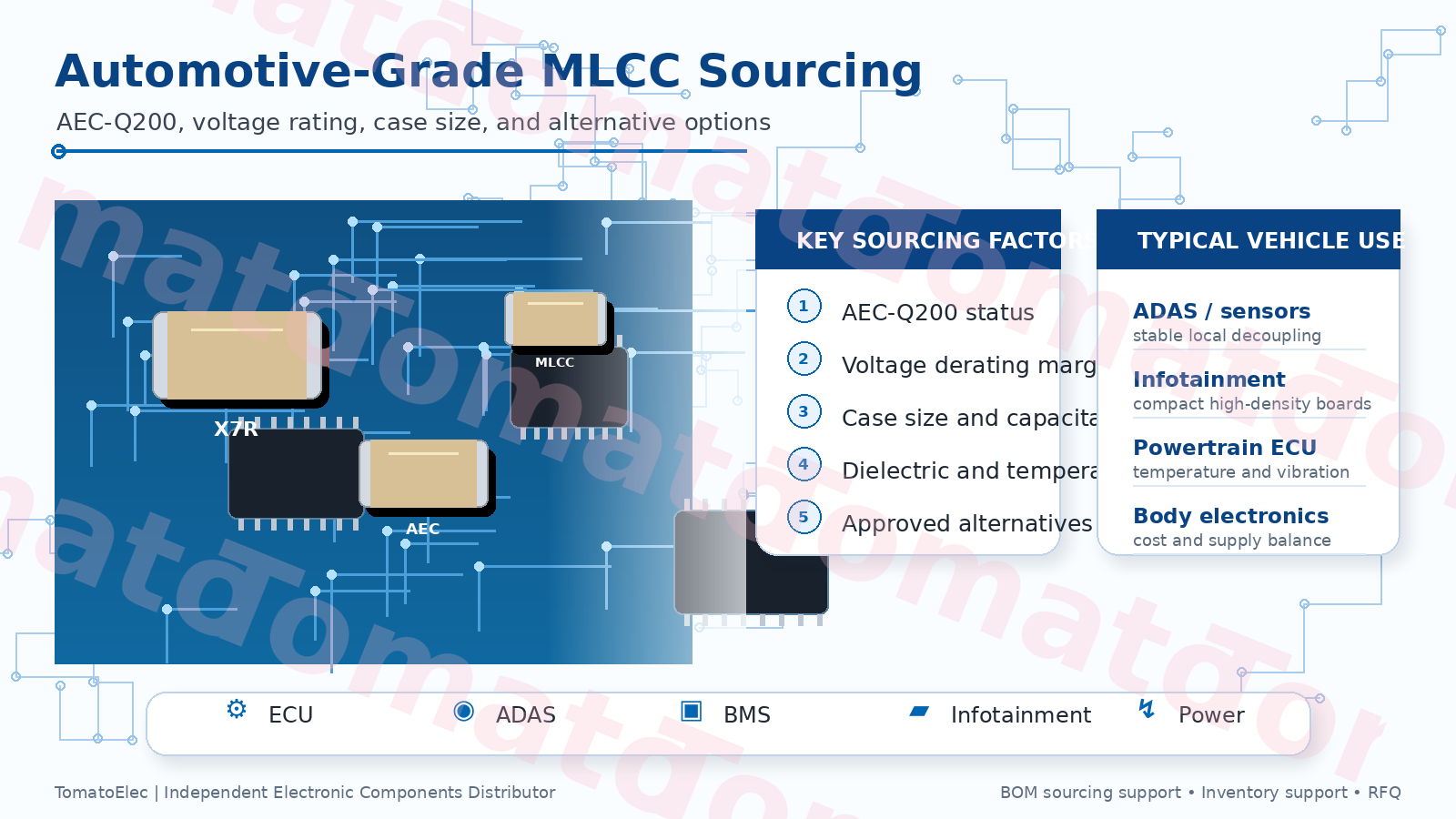 Automotive-Grade MLCC Sourcing Guide: AEC-Q200, Nennspannung, Gehäusegröße und Alternativen